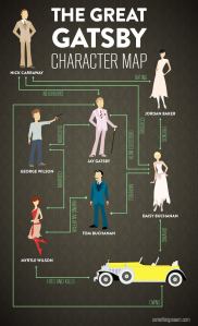 gatsby character map